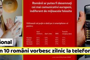 Naţional: 9 din 10 români vorbesc măcar o dată pe zi la telefonul mobil (Studiu)
