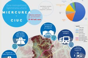 Miercurea Ciuc – „Alege Priorităţile Oraşului Tău!”