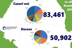 Este sigur! Vaccinul anti-HPV salvează vieţi
