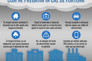 Cum ne pregătim pentru furtuna care va veni