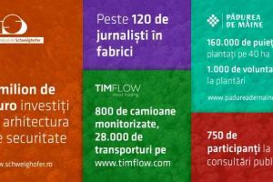 Holzindustrie Schweighofer: Doi ani de implementare cu succes a planului de acţiune pentru o industrie sustenabilă a lemnului în România