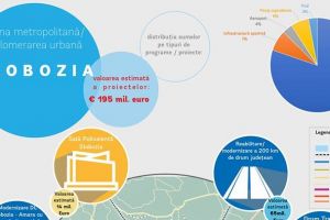 Slobozia: 10 proiecte de realizat în 10 mandate…