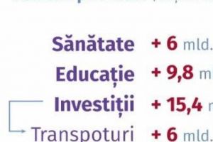 Bugetul pentru anul 2019 a fost ADOPTAT. Cum au fost împărţiţi banii românilor.„Avem mai mulţi bani pentru investiţii
