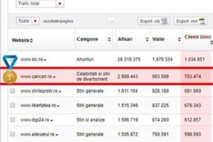 CANCAN.RO, lider autoritar al site-urilor naţionale pe toate cele trei segmente, CLIENȚI UNICI, VIZITE, AFIȘĂRI!