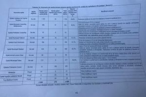 Desfiinţarea unor spitale şi reducerea numărului de paturi la celelalte – propunerile de ...