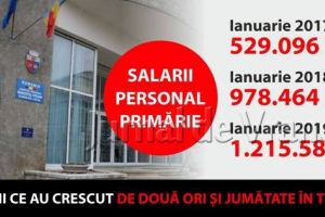 Ion Ștefan: Primarul ”smiorcăilă”: zero proiecte, dar fond de salarii crescut de două ori şi jumătate în trei ani