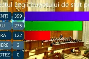 Bugetul de stat pe 2019, votat în Parlament. Schimb de replici între Daniel Suciu şi Robert Sighiartău