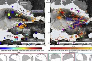 Misterul cutremurului lent: seisme cu magnitudine peste 7 durează ani de zile, dar nimeni nu le simte