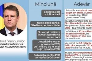Iohannis MINTE! Iata DOVADA