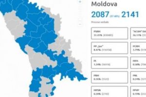 ALEGERI Republica Moldova. Cine CONDUCE DETAȘAT după voturi? Rezultate definitive parţiale