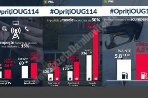 PNL Dâmboviţa anunţă apocalipsa după Ordonanţa 114! Val de scumpiri