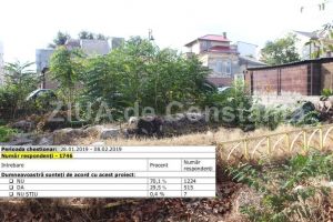 Avem rezultatul sondajului initiat de Primaria Constanta privind investitia din apropierea Portii Mari a Cetatii Tomisului! (document)