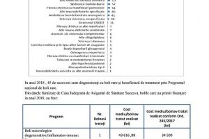 Grafice aiuritoare şi nici o evidenţă clară a numărului de pacienţi cu boli rare ...