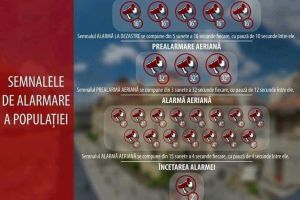 Ce trebuie să stiţi atunci când sună ALARMA şi ce fel de PREICOLE anunţă