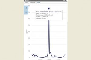 Pericol de moarte pentru ploieşteni! Conf. univ. dr. Silviu Gurlui dezvăluie consecinţele valorilor record de poluare înregistrate pe 6 martie, în municipiu