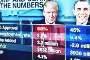 Iată de ce este iubit Trump de americanii de rând!