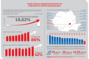 In atentia tuturor ploiestenilor! Iata cum vom plati cu totii cheltuielile pentru serviciul de termoficare de la 1 mai