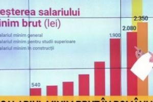 Veste bună pentru toţi românii. Care vor fi salariile în anul 2019. Informaţii de ultimă oră