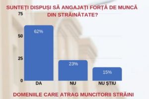Disperare. Lipsa forţei de muncă va aduce în România tot mai mulţi imigranţi