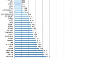 Mai mult de zece băieţi şi aproape două fete din 100.000 de suceveni suferă de autism