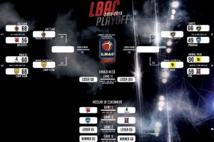 Incepe competitia FINAL 4 a Ligii de Baschet Amator Constanta. Ce echipe se vor infrunta in semifinalele competitiei