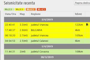  cutremur romania vrancea, cutremur judetul calarasi, cutremur judetul covasna