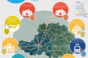 Ce îşi doresc CEL MAI MULT arădenii pentru oraşul lor. Care sunt priorităţile zonei urbane Arad