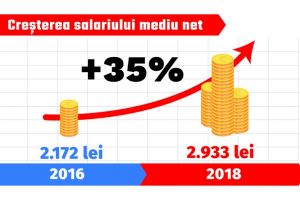 (P) Comunicat de presă: Creştere economică record în Guvernarea PSD Puterea de cumpărare este obiectivul social-democraţilor