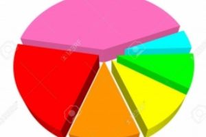 Primele REZULTATE din estimările partidelor: PSD sare de 33%. PNL şi USR-PLUS sunt sub aşteptări