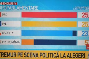 REZULTATE ALEGERI Europarlamentare 2019