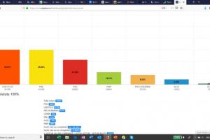 Numaratoarea paralela a Alinatei USR PLUS. Rezultatele finale pentru judetul Constanta