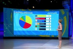 LISTA finala. Pe cine au trimis românii în Parlamentul European