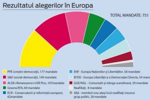 Europa strâmbă din nas la… UE!