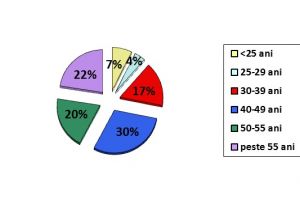 Ialomiţa: Rata şomajului – aprilie 2019