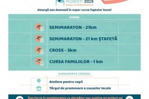 “Semimaraton Ploieşti” - Eveniment caritabil, in Parcul Municipal Vest, duminica 9 iunie