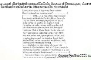 Regele Marii Negre, Mithridates al VI-lea cel Mare, si stapanirea sa in Dobrogea antica (IV) - Sfarsitul razboiului si dovezile arheologice 