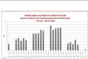 Medicii de familie acuză! Sistemul informatic este în colaps total 