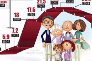 Guvernul pregăteşte un nou recensământ. Ce sancţiuni riscă românii care nu doresc să participe