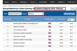 Universitatea de Vest din Timişoara, în elita mondială a Fizicii