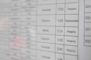 Când vor fi afişate notele la Bacalaureat