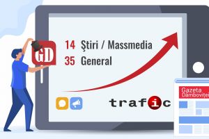 Gazeta Dâmboviţei, un nou record de trafic! Vă mulţumim!