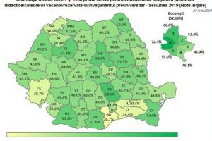 Titularizare 2019. Doar 49% dintre candidaţii din judeţul Braşov au reuşit să ia note de trecere