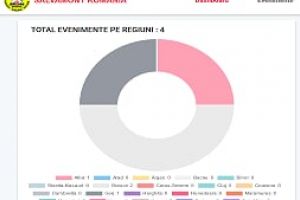 Aplicația web pentru gestionarea apelurilor Salvamont a fost dezvoltată de un student din Braşov
