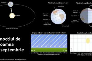 Echinocţiul de toamnă 2017, vineri 22 septembrie: Momentul când ziua este egală cu noaptea