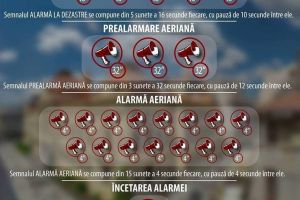 ”Miercurea alarmelor”