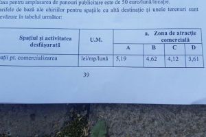 Proiect de hotărâre pentru modificarea preţurilor ridicole de închiriere a imobilelor deţinute de primărie, iniţiativa unui consilier local