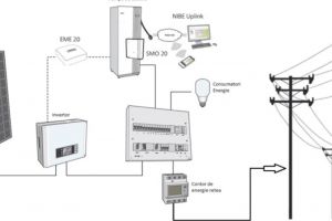 Fonduri europene Regio pentru achiziţia şi montarea panourilor fotovoltaice care produc energie electrică