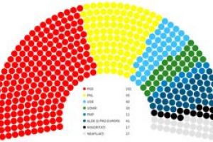 Ultimele calcule ale Opoziţiei pentru moţiunea de cenzură. Pe câte voturi se bazează Viorica Dăncilă