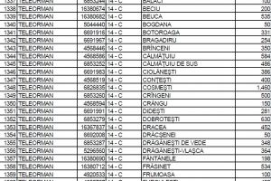 69 de primării din judeţ au primit bani de la Guvern