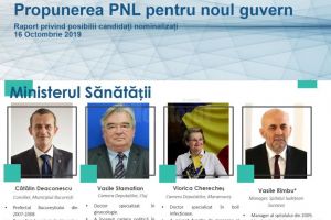 Rîmbu rămâne la conducerea Spitalului de Urgenţă Suceava, deşi a fost cotat ca favorit la ...